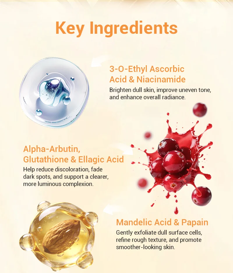 Graphic showcasing skincare ingredients including 3-O-Ethyl Ascorbic Acid, Niacinamide, Alpha-Arbutin, Glutathione, Ellagic Acid, Mandelic Acid, and Papain with descriptions of their benefits for skin improvement.